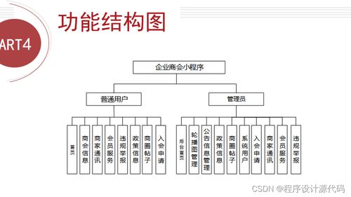 基于Python的企业管理系统设计与开发 融合爬虫、数据分析与可视化