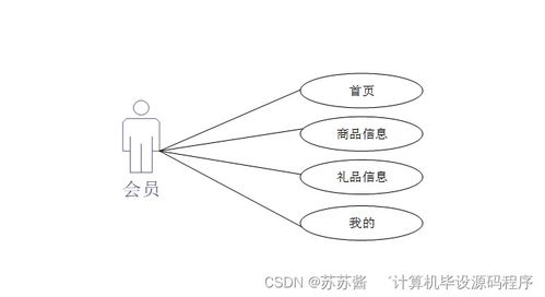基于Android的超市会员管理系统设计与实现