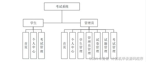 基于Vue与SQL的在线考试系统研发日志