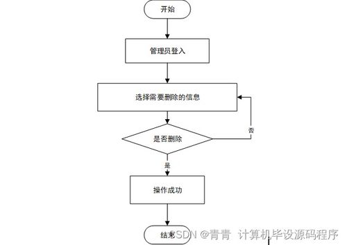 基于Vue与MySQL的考试系统设计与实现——计算机毕业设计全攻略